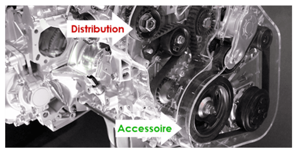 Kit de distribution OMG performance Garage automobile Cavaillon